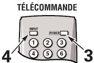 SANYO HT32546 - Arrière du téléviseur PRISES composante - 1