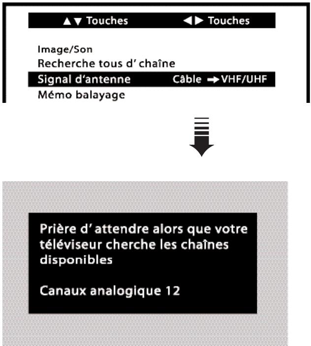 SANYO HT32546 - SIGNAL d'antenne (analogique) - 1