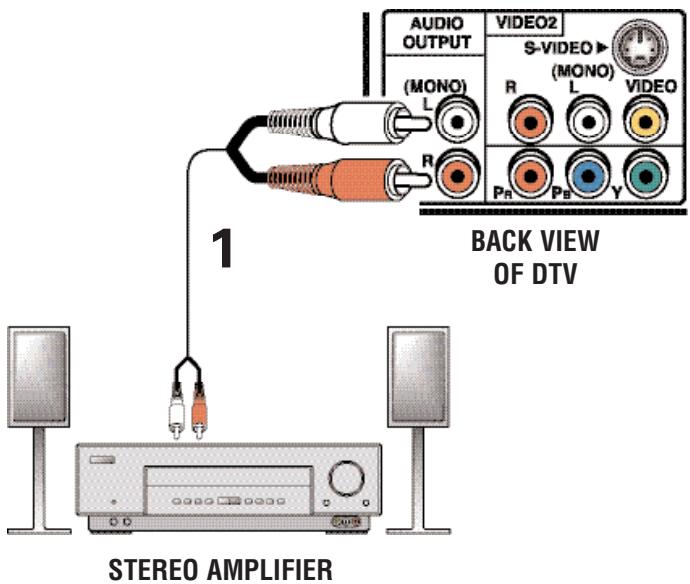 SANYO HT32546 - CONNECTING ANALOG AUDIO OUT JACKS TO A STEREO AMPLIFIER - 1