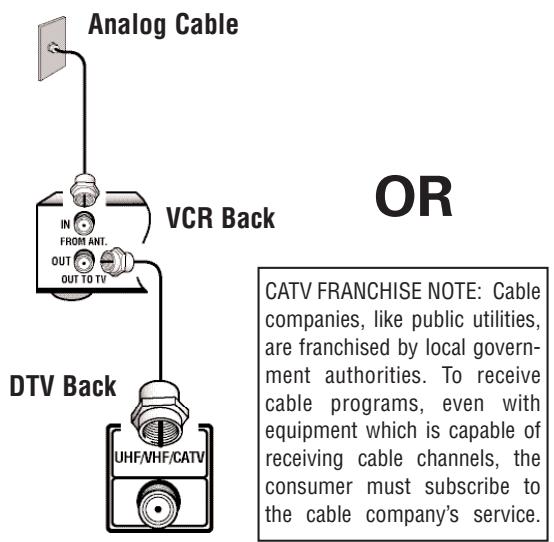 SANYO HT32546 - Analog RF Antenna Connection - 1