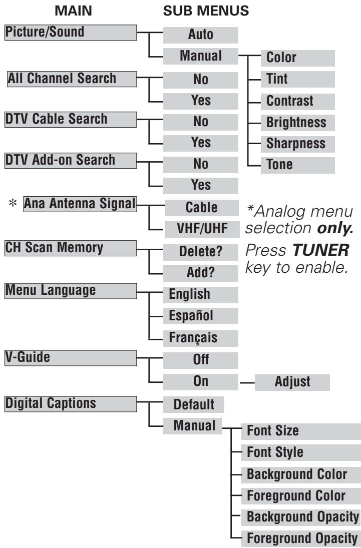 SANYO HT32546 - REMOTE CONTROL KEYS - 7