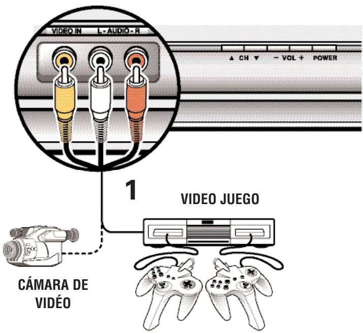 SANYO HT32546 - USANDO LAS ENTRADAS FRONTAL DE AV PARA CONECTE UNA JUEGO DEVIDEO U OTROS EQUIPOS - 1