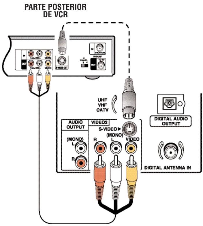 SANYO HT32546 - USANDO LAS CONEXIONES DEVIDEO ANÁLOGO PARA CONNECTAR UNA VIDEO CASETERA (VCR) (U OTRO APARATO ANÁLOGO) - 1