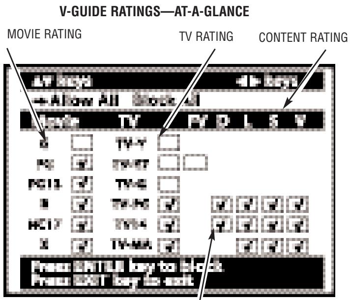 SANYO HT32546 - TO SETUP V-Guide RATINGS - 2