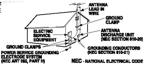 SANYO HT32546 - Hooking Up Outdoor Antenna - 1