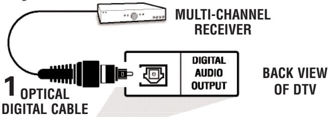 SANYO HT32546 - CONNECTING DIGITAL AUDIO OUT JACK TO A MULTI-CHANNEL RECEIVER - 1