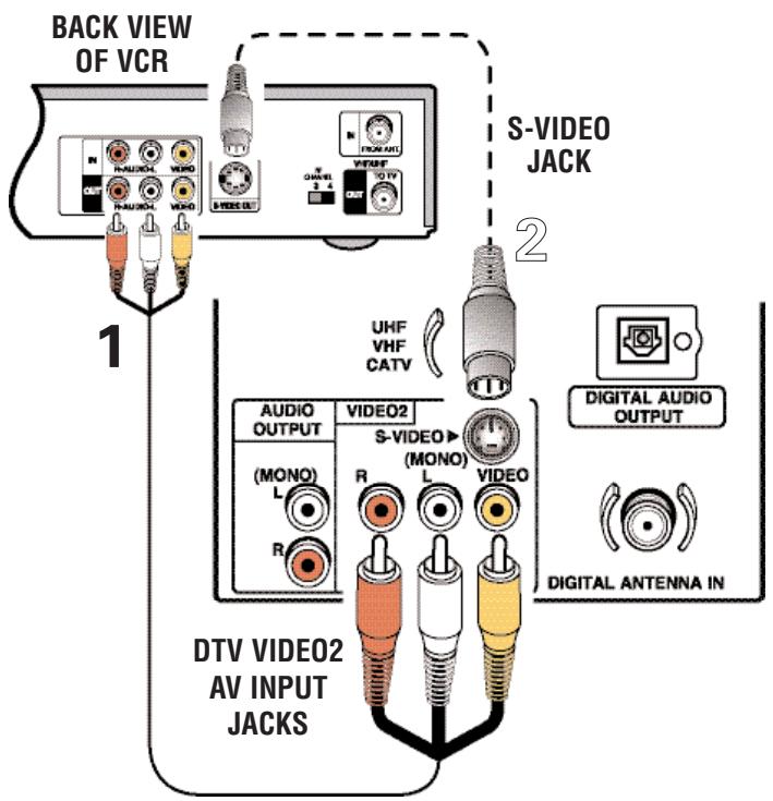 SANYO HT32546 - USING THE BACK VIDEO AND AUDIO INPUT JACKS TO CONNECT A VCR (OR OTHER ANALOG DEVICE) - 1