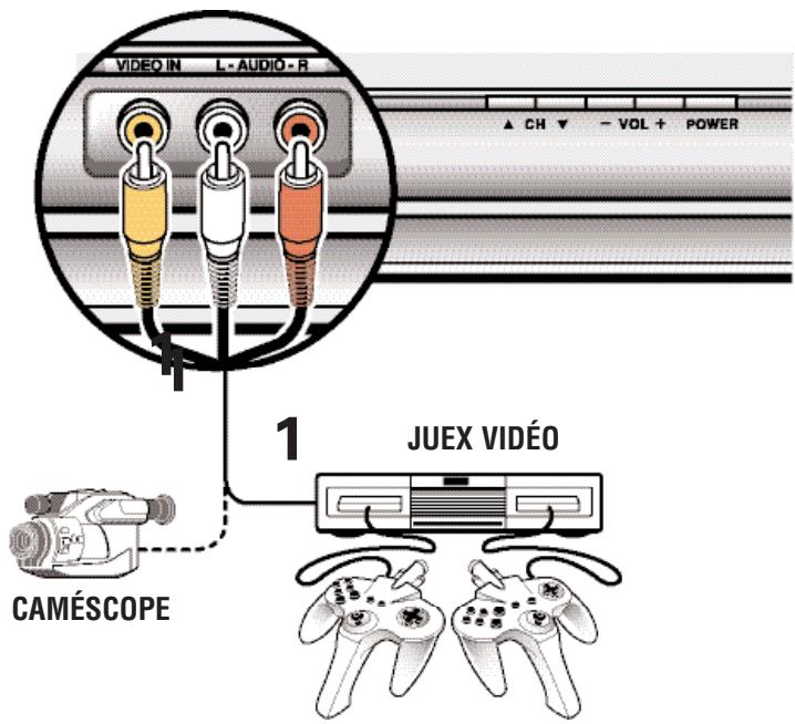 SANYO HT32546 - Utilisation des PRISES d'entrée AV avant pour branchement d'un JEUX vidéo (ou un autre dispositif analogique) - 1