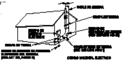 SANYO HT32546 - Conectando la Antena Externa - 1