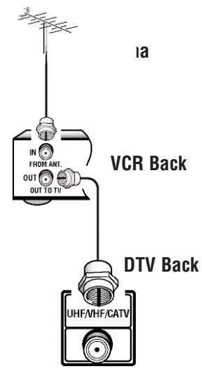 SANYO HT32546 - Analog RF Antenna Connection - 3