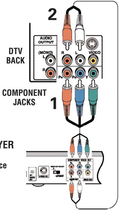 SANYO HT32546 - USING COMPONENT JACKS TO CONNECT A DVD PLAYER OR OTHER DIGITAL EQUIPMENT - 1