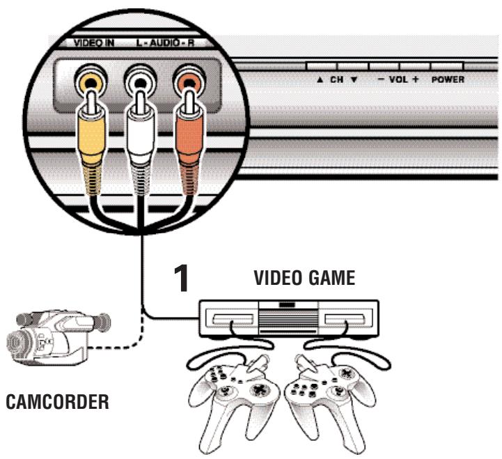SANYO HT32546 - USING THE FRONT VIDEO AND AUDIO INPUT JACKS TO CONNECT A VIDEO GAME OR OTHER EQUIPMENT - 1