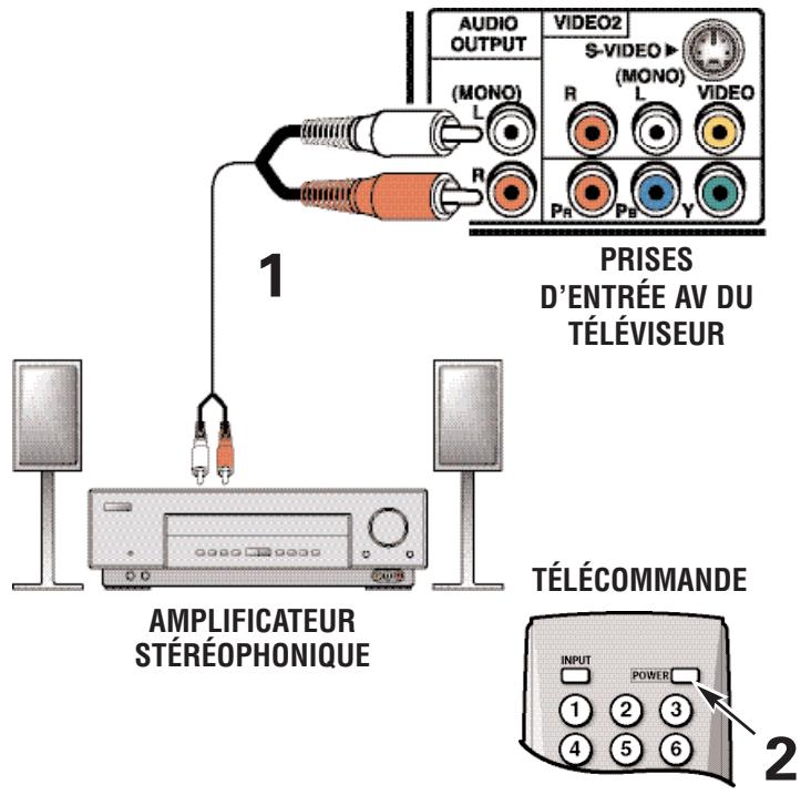 SANYO HT32546 - Branchement des sorties AUDIO à un amplificateur stéréophonique - 1