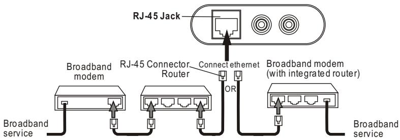 SANYO R227 - RJ-45 JACK (if not using a wireless router) - 1