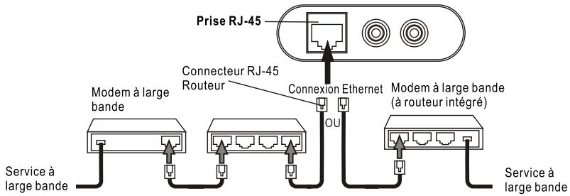 SANYO R227 - Prise rj-45 (si vous n'utilisez pas un routeur sans fil) - 1