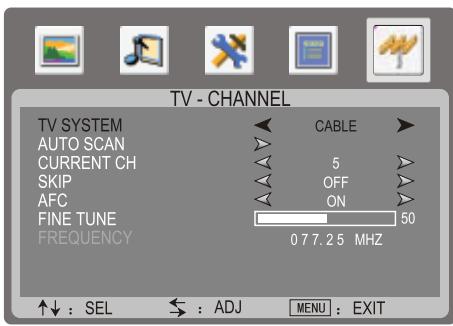 SANYO AVL-224 - Réglage de précision manuel - 1