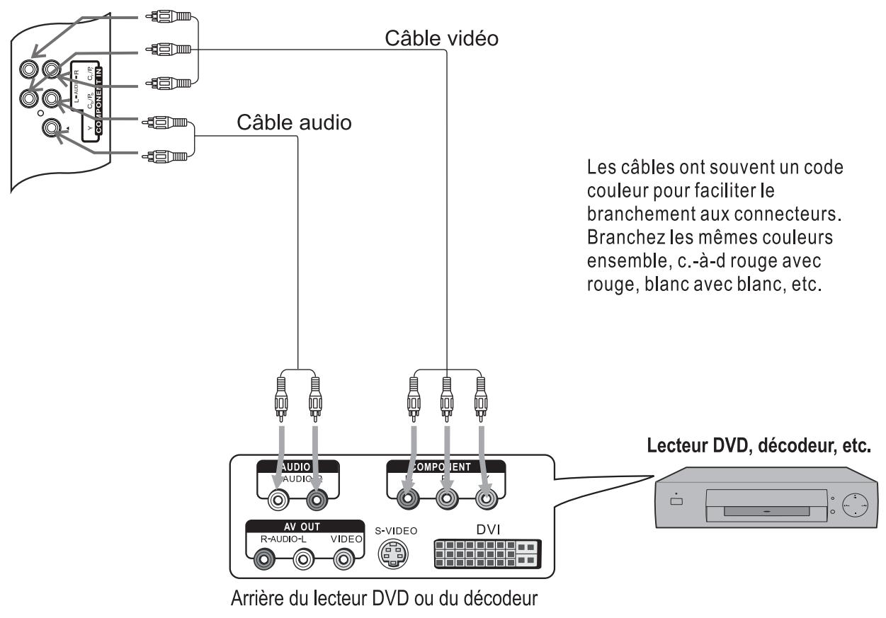 SANYO AVL-224 - Remarque : - 1