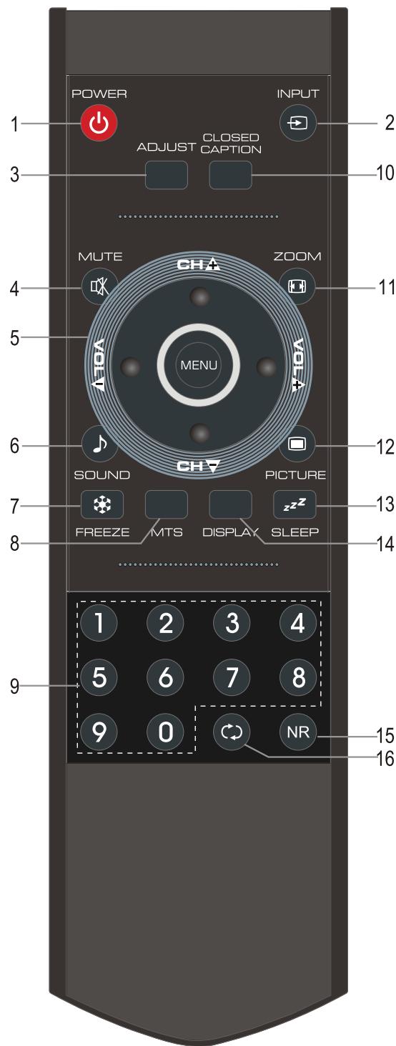 SANYO AVL-224 - Télécommande - 1