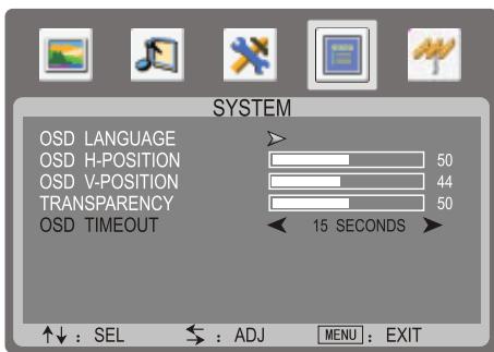 SANYO AVL-224 - Réglage du début d'attente - 1
