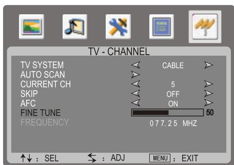 SANYO AVL-224 - Réglage de précision manuel - 5