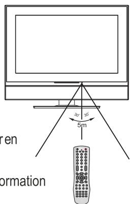 SANYO AVL-224 - Utilisation de la télécommande - 1