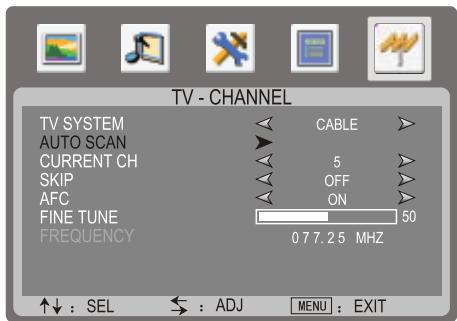SANYO AVL-224 - Réglage de précision manuel - 2