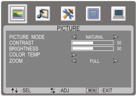 SANYO AVL-224 - Réglage de l'image - 1