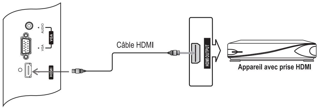 SANYO AVL-224 - Remarque - 1
