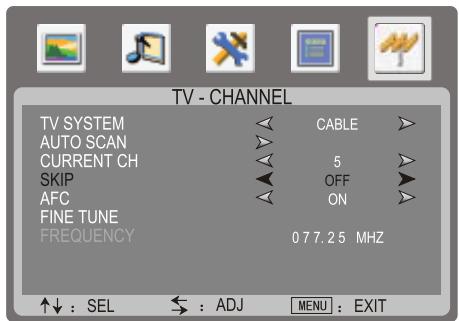 SANYO AVL-224 - Réglage de précision manuel - 4