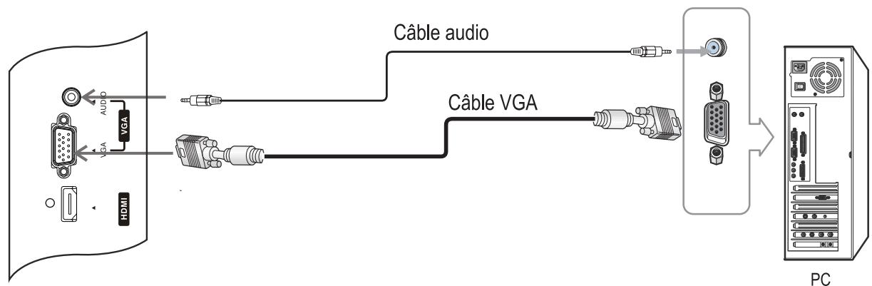 SANYO AVL-224 - Visionnement à partir du dispositif avec HDMI - 2