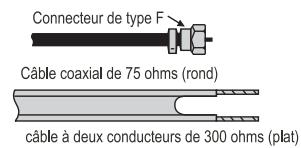 SANYO AVL-224 - Remarque: - 1