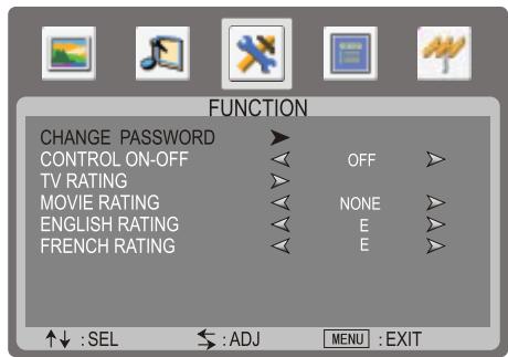 SANYO AVL-224 - Configuration du classement MPAA - 2