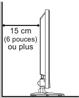SANYO AVP-429 - Installation du téléviseur - 1