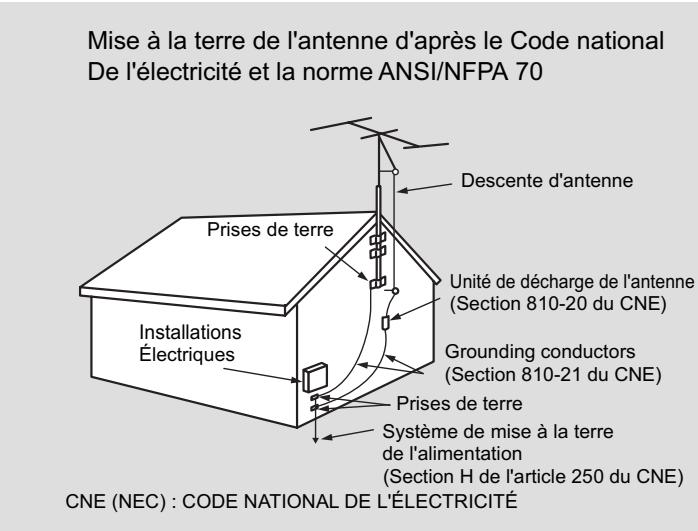 SANYO AVP-429 - Mise à la terre de l'antenne extérieure - 1