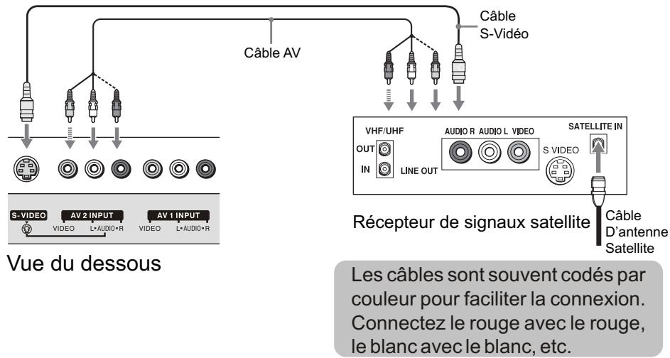SANYO AVP-429 - Branchement du récepteur de signaux satellite - 1