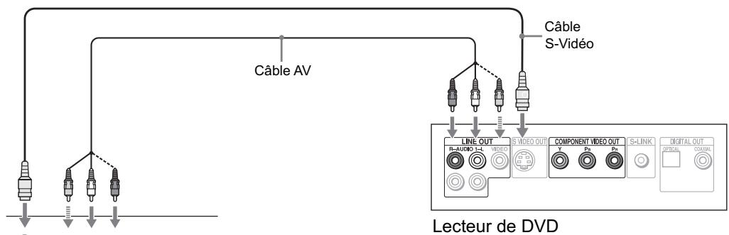 SANYO AVP-429 - Utilisation d'un équipement externe - 2