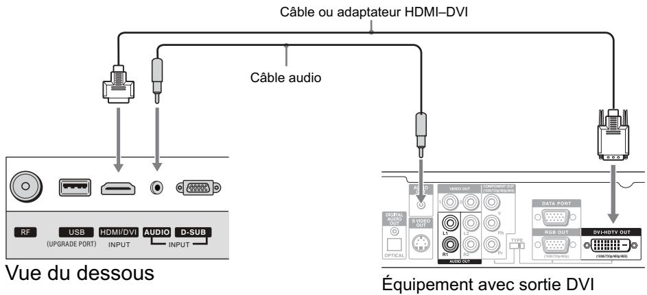 SANYO AVP-429 - Utilisation d'un équipement externe - 1