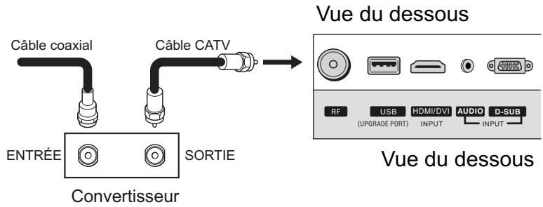 SANYO AVP-429 - Branchement du convertisseur - 1