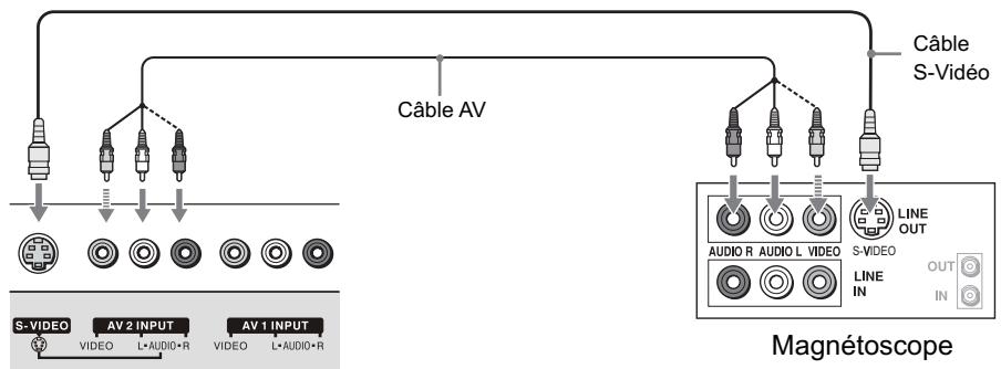 SANYO AVP-429 - Utilisation d'un équipement externe - 1