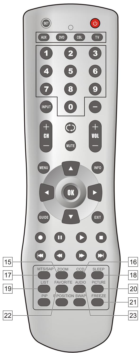 SANYO AVP-429 - Utilisation de la télécommande - 3