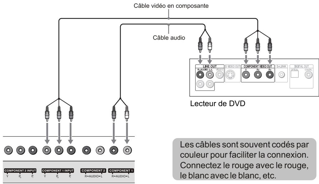 SANYO AVP-429 - Utilisation d'un équipement externe - 1