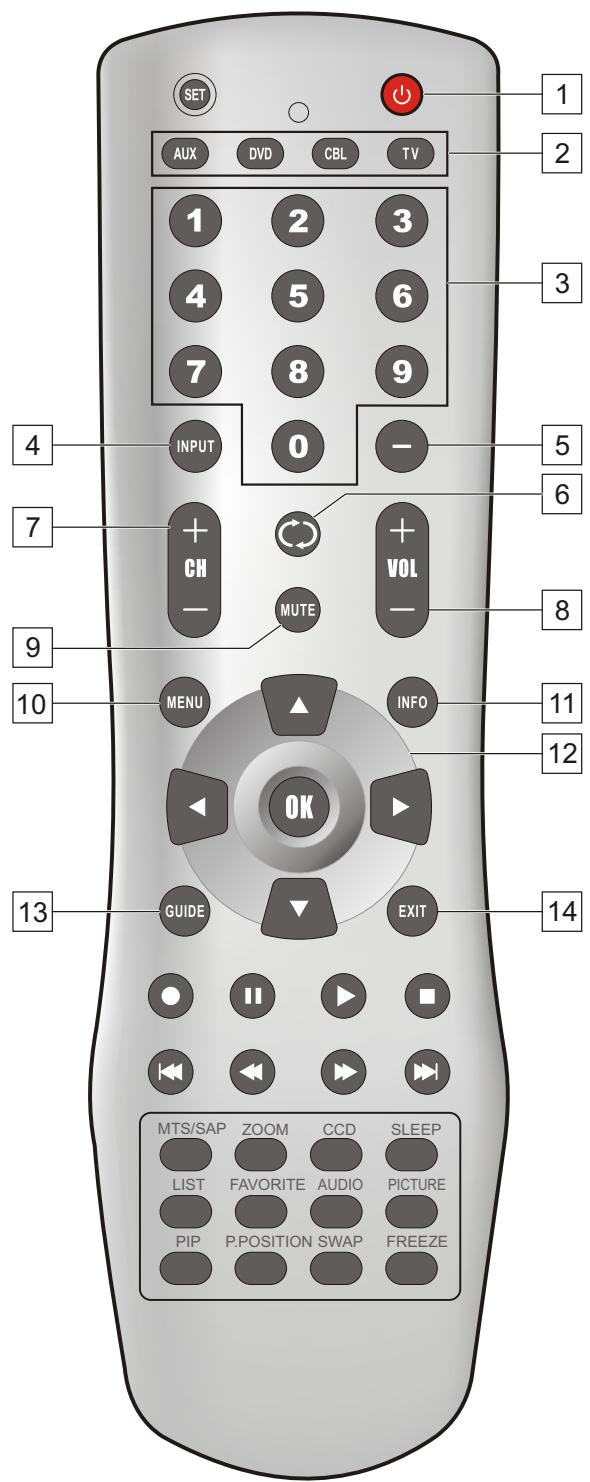 SANYO AVP-429 - Utilisation de la télécommande - 2