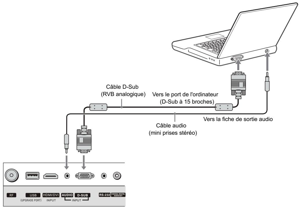 SANYO AVP-429 - Branchement d'un ordinateur - 1