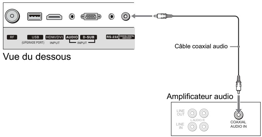 SANYO AVP-429 - Utilisation d'un équipement externe - 2