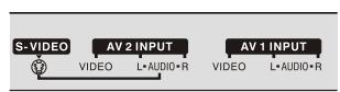 SANYO AVP-429 - Utilisation d'un équipement externe - 3