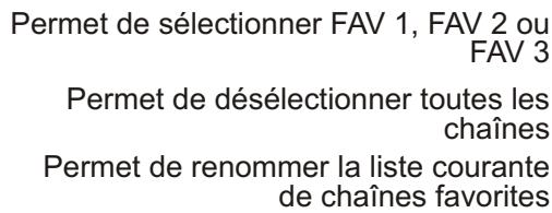 SANYO AVP-429 - Réglage des chaînes favorites - 1