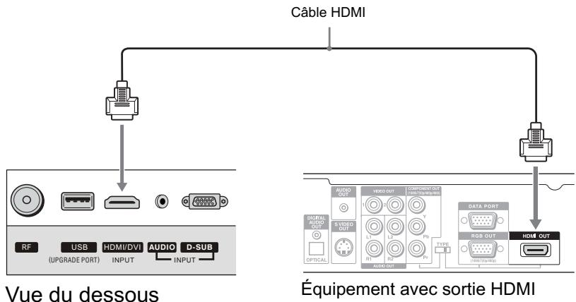 SANYO AVP-429 - Équipement avec une connexion pour interface multimédia à haute définition (HDMI) - 1