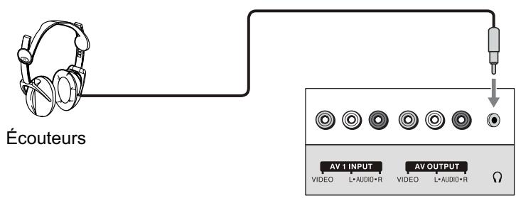 SANYO AVP-429 - Branchement d'écouteurs - 1