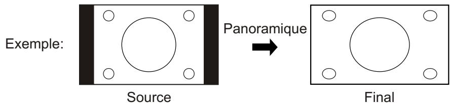 SANYO AVP-429 - Panoramaque - 1