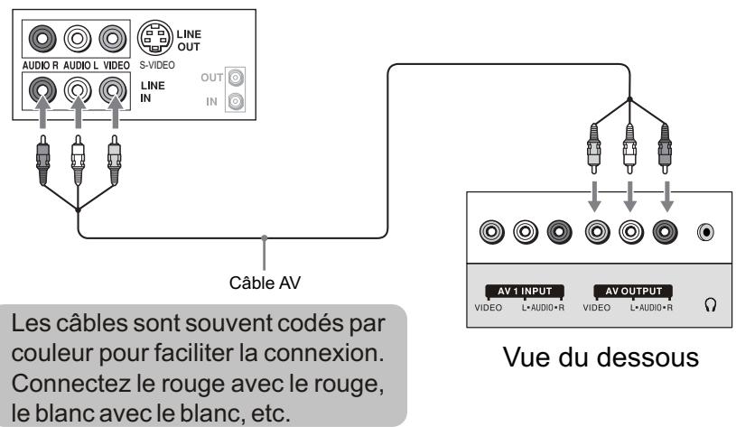 SANYO AVP-429 - Utilisation d'un équipement externe - 2